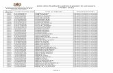 Liste des étudiants admis à passer le concours TAFEM … · page 1. numéro examen code massar /cne nom et prenom centre d'examen ... 10051 1210016968 abderrahman boudad centre
