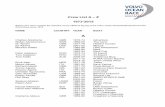 Crew List A – Z 1973-2015 - Volvo Ocean Race · Crew List A – Z 1973-2015 ... Patrick Antelme FRA 1981-82 Flyer Heinz Aping GER 1981-82 Walross III Berlin Gonzalo Araujo ESP 2008-09