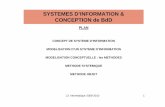 SYSTEMES D’INFORMATION & CONCEPTION de BdDcalamar.univ-ag.fr/uag/ufrsen/coursenligne/sgaucher/doc/L3BDD_SI... · SYSTEME D’INFORMATION versus SYSTEME INFORMATIQUE ... EXEMPLES