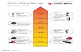 Werma Audible Devices - AutomationDirect · Description Signal Horn Voltage 24VDC 115VAC Current Consumption 70mA 15mA ... Werma Audible Devices Author: Peter Murphy Subject: Pilot