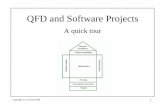 QFD and Software Projects - SQGNEsqgne.org/presentations/2008-09/Cohen-Sep-2008.pdf · Software QFD - 1-hr overview Author: Louis Cohen Created Date: 9/9/2008 3:08:51 PM ...