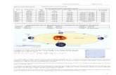 Interacción gravitatoria Página 1 de 15yoquieroaprobar.es/_pdf/56312.pdf · Interacción gravitatoria Página 2 de 15