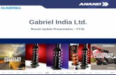 Gabriel India Ltd. · Major areas of change to adoption of Ind AS Impacted Item Impact ... 3,494 3,404 3,684 4,176 3,828 3,739 3,919 4,717 3,576 3,528 3,721 4,471 3,457 3,634 3,882
