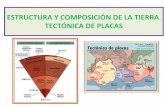 ESTRUCTURA Y COMPOSICIÓN DE LA TIERRA - …biogeods.hol.es/.../estructuraycomposciondelatierra.pdf · heterogéneo,es decir,está formado por capas concéntricas de diferentes materiales.