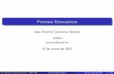 Jose Antonio Camarena Ibarrola - dep.fie.umich.mxdep.fie.umich.mx/~camarena/IntroProcesos Estocasticos.pdf · Jose Antonio Camarena Ibarrola (DEP-FIE) Procesos Estocasticos 15 de