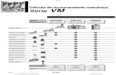 Válvula de accionamiento mecánico Serie VM - abina.com EVM.pdf · 2-42 Modelo básico Válvula con rodillo V. con rodillo escamoteable Palpador Palpador con rodillo Palp. con rodillo
