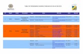 TABLA DE PROGRAMAS ELEGIBLES PARA BECAS … · Maestría Ciências e Tecnologia de Alimentos  Por definir 2 años Maestría História