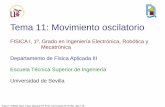 Tema 11: Movimiento oscilatoriolaplace.us.es/wiki/images/1/16/GIERM_Tema_11_1718.pdf · 2017-12-04 · En los instrumentos musicales la frecuencia del sonido no depende de la fuerza