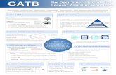 GATB The Open Source Toolbox for · GATB The Open Source Toolbox for Genomic Assembly & Analysis 1. What is GATB ? Motivation NGS technologies produce terabytes of data. Efficient