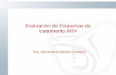 Presentación de PowerPoint - ammvih.orgammvih.org/assets/evaluación-de-esquemas-de... · Evaluación del paciente con falla al tratamiento ARV ... Evaluar los casos de pacientes