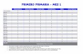 PRIMERO PRIMARIA - MES 1 I... · PRIMERO PRIMARIA - MES 1 !! ... • Los números indican la cantidad de períodos de cada materia que debe trabajar por día. ... SEGUNDO PRIMARIA