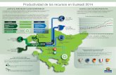 Productividad de los recursos en Euskadi 2014 · El análisis de flujos de materiales permite estudiar la dependencia de materiales. Consiste en un balance en toneladas de materiales