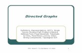 L05-Directed Graphs. Definitions, representations, …users.utcluj.ro/~jim/DSA/Resources/Lectures/L05... · DSA - lecture 5 - T.U.Cluj-Napoca - M. Joldos 1 Definitions. Representations.