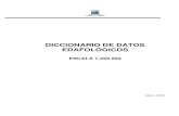 DICCIONARIO DE DATOS EDAFOLÓGICOS - … · El Diccionario de Datos Edafológicos escala 1:250 000 en su primeraversión, fue elaborado en el año 1998, conforme a los preceptos de