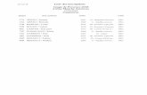 Liste des inscriptions - vitrolles-bmx.comvitrolles-bmx.com/docs/listeinscriptionstarasconclubfinalecp18.pdf · 4 ième Manche Tarascon 27/05/2018 Cavaillon ... 01L LAUZE / Jessy