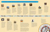 The Mixtec, Zapotec, and Triqui: Indigenous Peoples … · The Mixtec, Zapotec, and Triqui: Indigenous Peoples of Mexico Historical Timeline 2015 1858-1872 1862 Today, indigenous