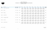 City of Phoenix Schedule II - Report by Job Code … Category/schedii.pdfCity of Phoenix Schedule II - Report by Job Code (Step Schedule) Effective: 7/2/2018 Report: Z_CMP205 06/29/2018