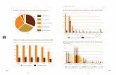 Gráfico 3: Exportaciones de Corcho Españolas por …mcaugt.org/documentos/0/doc9986.pdf · Gráfico 9: Importaciones de Corcho por Tipo de Producto 2009 Gráfico 10: Principales