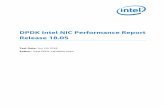 DPDK Intel NIC Performance Report Release 18fast.dpdk.org/doc/perf/DPDK_18_05_Intel_NIC_performance_report.pdf · 2 NIC cards attached to the first processor only 1st port used of