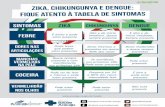 sintomas zika chikungunya dengue 2. Trate adequadamente a piscina com cloro. Se ela não estiver em uso, esvazie-a com-pletamente, não deixando poças d’água. Se tiver lagos, cascatas