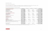 Netflix Q1 Investors letter (PDF) - NASDAQfiles.shareholder.com/downloads/NFLX/2437224438x0x655293/5c1951a… · 3 exclusively than ever before, complete previous seasons of some