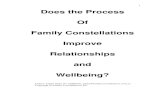 Of Family Constellations Improve Relationships …familyconstellations.com.au/wp-content/uploads/2014/02/research... · Family Constellations Improve Relationships and Wellbeing?