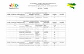 RESULTADOS - indeportescauca.gov.co · atletismo - supÉrate intercolegiados final departamental santander de quilichao, 27 - 28 de julio 2017 resultados 80 metros planos varones