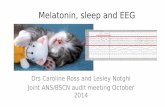 Melatonin, sleep and EEG - ansuk.org .â€¢ Assessed EEG quality, abnormal findings, depth of sleep