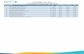 PSU-RESMULTI/CE - 2017 Lista de Classificáveis - Resultado ... · PSU-RESMULTI/CE - 2017 Lista de Classificáveis - Resultado Final Enf. Obstétrica - Enfermagem Obstétrica CLASS.
