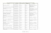 Lista de bolsistas de iniciação científica institucionais em maio de PIBIC... · PDF fileLista de bolsistas de iniciação científica institucionais em maio de 2016 Ed_001_2015_a.
