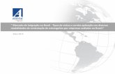 Mercado de Imigração no Brasil - Tipos de vistos e correta ...jp.camaradojapao.org.br/upload/files/a-15-05-28-ctge-atene.pdf · “Mercado de Imigração no Brasil - Tipos de vistos