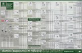 AusPress Stainless Press-Fit Fitting Chart · BM010-01 (17B) BLUCHER Australia Press-Fit, Drainage & Tooling Solutions Phone: (08) 8374 3426 Email: blucher@blucher.com.au AusPress