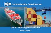Navios Maritime Containers Inc. · Navios Maritime Containers Inc. (1) Based on total fleet lightweight tons of 353,801 and an assumed scrap price @ $500 per lwt (2) Appraised value