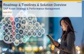 SAP Asset Strategy & Performance Management · SAP ADP SAP IBP Work Orders Change Requests Maintenance Schedules Maintenance Strategy Criticality RPNs Failure Modes SAP PdMS