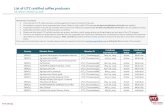 List of UTZ certified coffee producers · List of UTZ certified coffee producers ... Agropecuária Canta Galo Eireli (Isaias Pio da Silveira) UTZ_CF1000000488 April 19, 2019 Active