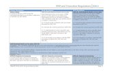 IFSP and Transition Regulations - IDEA Infant and Toddler ... · IFSP and Transition Regulations2011 ... As used in this part, IFSP means the individualized family service plan, as