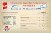 Vos représentants CGT URG URE UCFcgt-fnme-evreux.e-monsite.com/medias/files/cr-cgt-csp-normandie... · 7 TECHNICIEN INTERVENTION TST ... Res 25%) était de 760 € soit 18.4% de