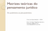 Matrizes teóricas do pensamento jurídicofelipebambirra.com.br/wp-content/uploads/2016/05/Slide1.pdf · Do positivismo ao pós-positivismo Curso de Especialização – IDDE ...