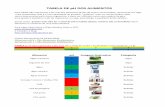 TABELA DE pH DOS ALIMENTOS - eusou.fiteusou.fit/wp-content/uploads/2017/07/Tabela-pH-alimentos.pdf · Esta tabela não representa o pH real dos alimentos (antes de serem consumidos),