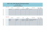 2017 IAU 24H World IAU 24H World Championships...  2017 IAU 24H World Championships 1st July 2017