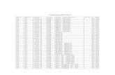 Tabela Específica IPTU - Prefeitura Municipal de Chopinzinho / PR · 1 Tabela Específica IPTU Dist.Setor Seção Tipo Nome LogradouroValor % UFM 01 01 1000-D RUA MATO GROSSO32,80
