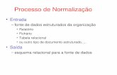 Processo de Normalização - Blog Ramon RDM · Processo de Normalização • Entrada – fonte de dados estruturados da organização • Relatório • Fichário • Tabela relacional