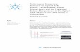 Performance Comparison Between the Agilent 1290 Inﬁ nity ... · Compartment (TCC). The ICC and TCC achieve similar results regarding retention ... 2 0.056 0.026 0.160 -2.95 -2.15