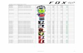 Action FOX motocross 2017 - · PDF filejacket fox 17 titan sport white; 2xl. men; 1. 229.90; 149 € 10050-008-l. jacket fox 17 titan sport white; l. men; 22. 229.90; 149 € 10050-008-m.