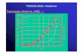 TOXICOLOGIA: histórico - iesc.ufrj.br · Toxicologia Moderna (1900 - ) Evolução do faturamento líquido da industria química no Brasil (1995-2006) ... Nitrito de sodio . Indicadores