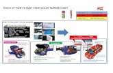 TOUCH UP PAINT & BODY PAINT COLOR NUMBER CHART · TOUCH UP PAINT & BODY PAINT COLOR NUMBER CHART HOW TO FIND BODY COLOR NUMBER Blue Mark Red Mark Yellow Mark 2014 New Color Discontinued