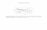 Giant Seebeck Effect by Charge-Mobility Engineering · Supplementary Figure 4. Seebeck and Nernst coefficients of CeRu 2 Al 10. (a) Seebeck coefficient S and the estimated Seebeck