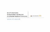 ESTADOS FINANCIEROS COMPARATIVOS - bertamartinez.org · notas los siguientes estados financieros comparativos con el año anterior: Estado de la Situación Financiera Estado de Actividades