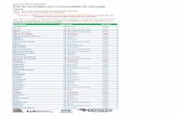 Lista de municípios com recomendação de vacinaçãosaude.sorocaba.sp.gov.br/wp-content/uploads/2017/11/famarela17... · *Consultar a Vigilância Municipal ou Secretaria Municipal