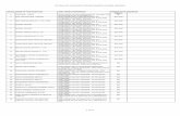 DETAILS OF ACCOUNTS FROZEN BASED ON SEBI ORDERS  … · 31dec2008 - ramilaben patel and otrs - GENUS COMMUTRADE LTD